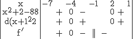 \rm \begin{tabular}{|c|ccccccccc||}x&-7&&-4&&-1&&2&&1\\{x^2+2x-8}& &+&0&-&&&0&+&\\{d(x+1)^2}& &+&0&+&&&0&+&\\{f'}& &+&0&-&||&-&\\\end{tabular}